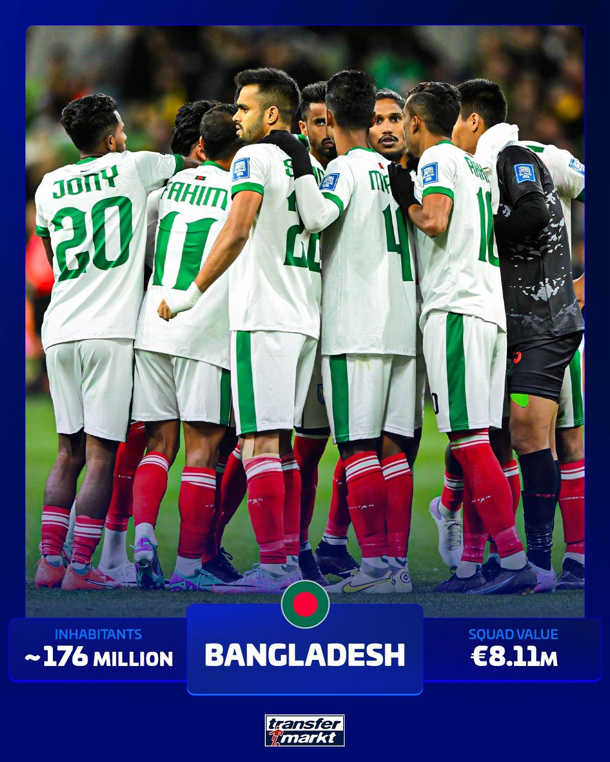 杯的高人口, 数量排行榜, 亿人口