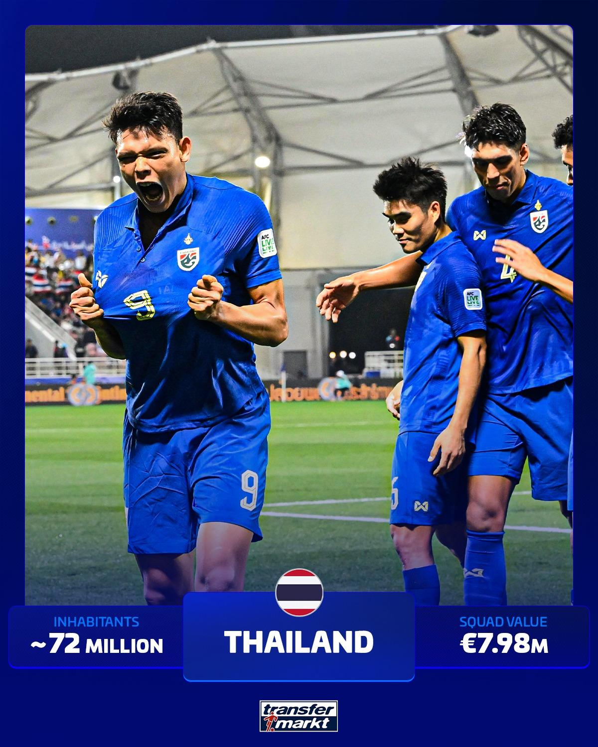 口排行榜, 万欧元, 印尼在列